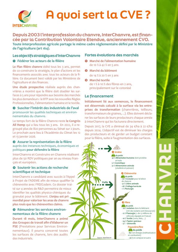 Présentation de la Contribution Volontaire Etendue